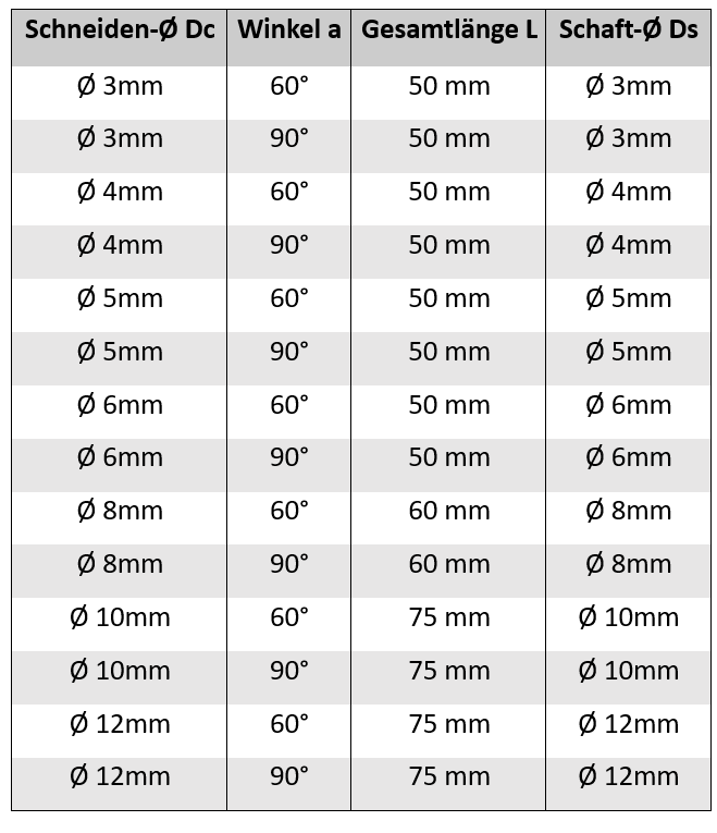 VHM Fasenfräser Entgratfräser TiSiN