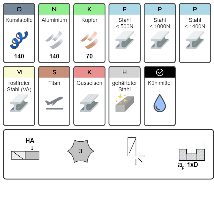 Torusfräser Ø12xR1,5 Ø16xR2 Ø16xR3 Alu