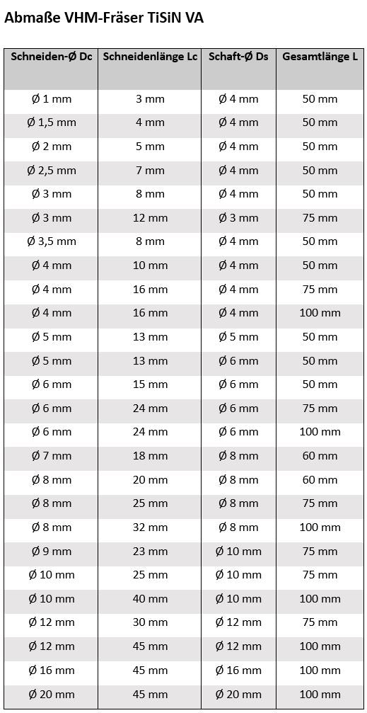 Abmaßtabelle VA Fraeser TiSiN Schaftfräser AM-Zerspanungstechnik