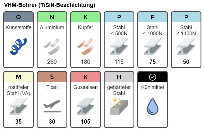 VHM Spiralbohrer Kurzbohrer Minibohrer Ø0,5 Ø0,8 Ø1,25
