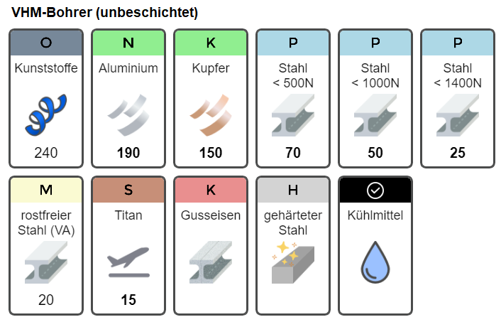 VHM Spiralbohrer Kurzbohrer Minibohrer Ø0,5 Ø0,8 Ø1,25