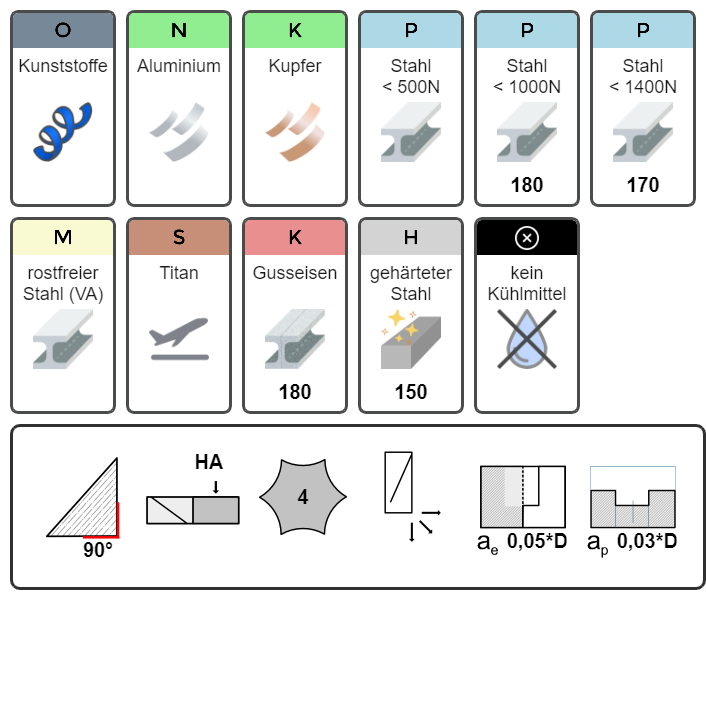 Anwendertabelle VHM Diabolo Fräser