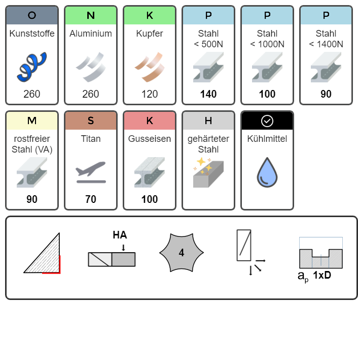 VHM-Fräser Schruppfräser HPC