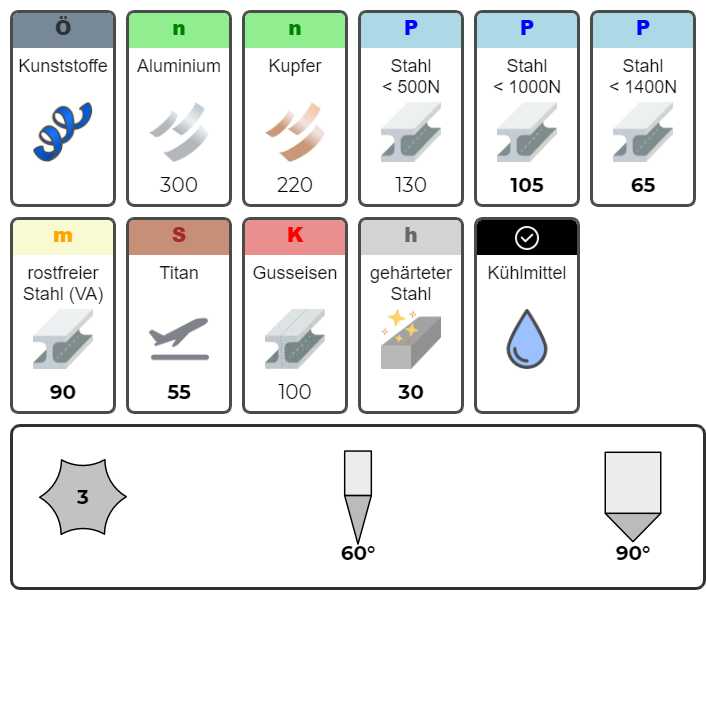 VHM Fasenfräser Entgratfräser TiSiN