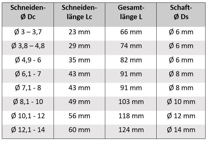 VHM Spiralbohrer 5xD VHM-Bohrer lang mit Innenkühlung