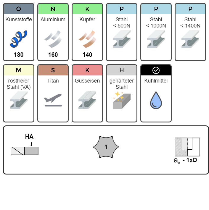 VHM Einzahnfräser Einschneider Alufräser