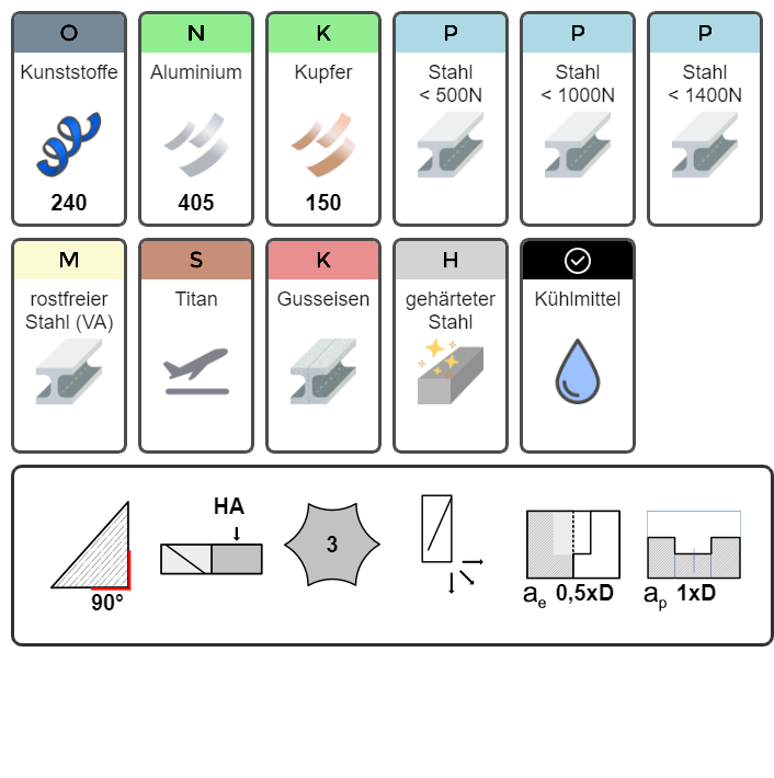 CHM Schaftfräser DLC Anwendertabelle