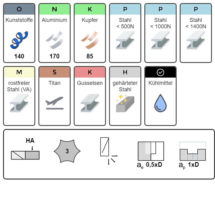 VHM Fräser Schaftfräser Alu & NE Metalle Alufräser