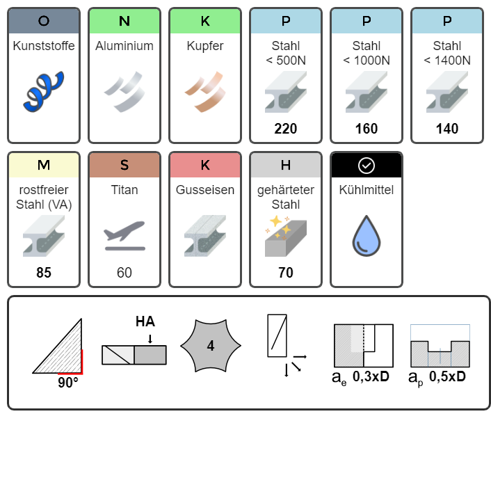 VHM Schaftfräser VHM-Fräser TiSiN VA Fräser