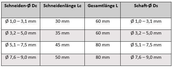 VHM Spiralbohrer lang VHM Bohrer - Vollhartmetall TiSiN