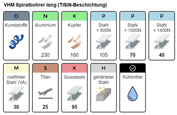 VHM Spiralbohrer lang VHM Bohrer - Vollhartmetall TiSiN