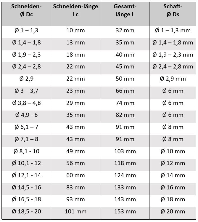 Abmaßtabelle VHM Spiralbohrer 5xD AM-Zerspanungstechnik