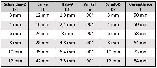Vor- und Rückwärtsentgrater