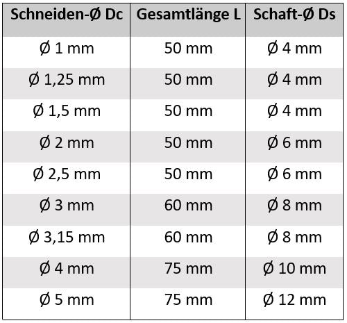 Zentrierbohrer VHM-TiAlN