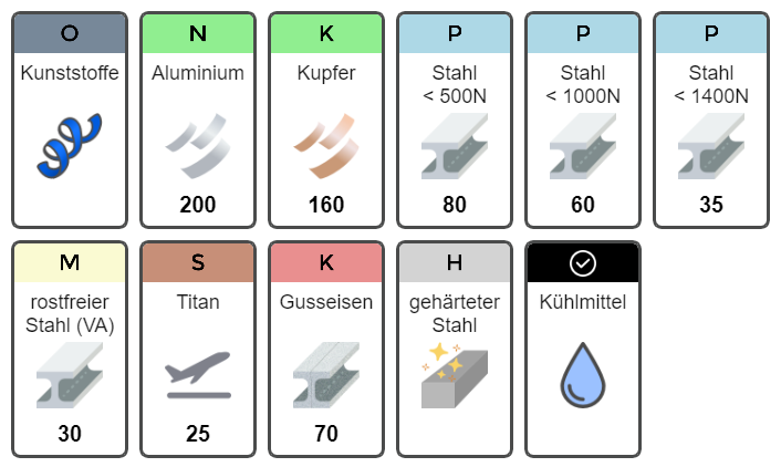Zentrierbohrer VHM-TiAlN
