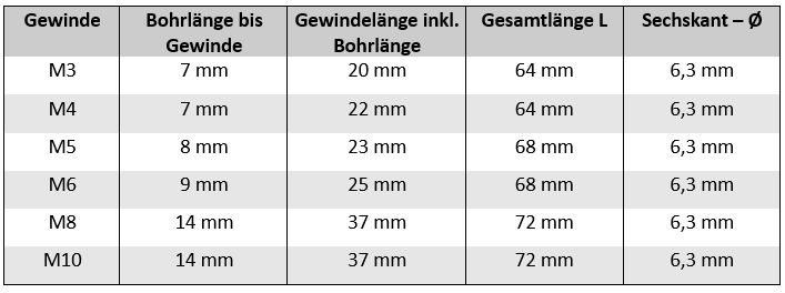 Abmaße Kombi Gewindebohrer, AM-Zerspanungstechnik, ideal für präzise Gewindeschneidungen, robuste Qualität, passend für verschiedene Anwendungen.