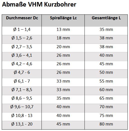 Abmaße VHM Kurzbohrer Spiralbohrer, ideal für präzise Bohrungen, langlebig und widerstandsfähig, für präzise Ergebnisse in verschiedenen Materialien.