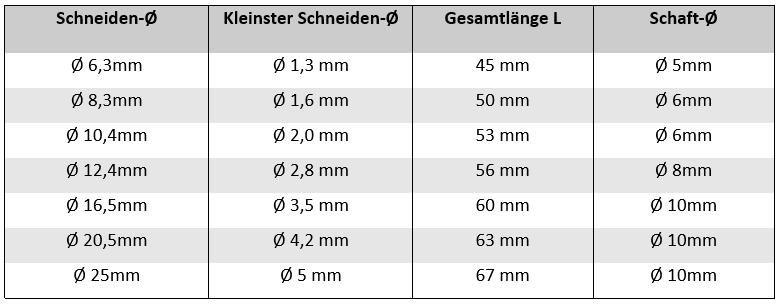 Abmaße Senker Kegelsenker, AM-Zerspanungstechnik, präzise Bearbeitung, für exakte Kegel- und Senkbohrungen, hohe Standzeit.