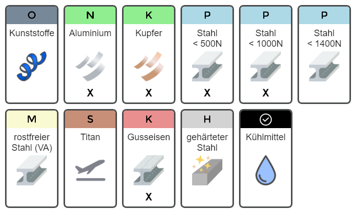verstellbare Handreibahle verstellbare Reibahlen