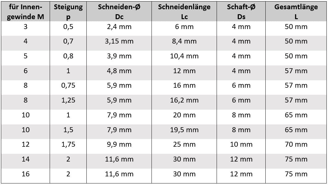 Abmasse_Gewindefraeser AM-Zerspanungstechnik