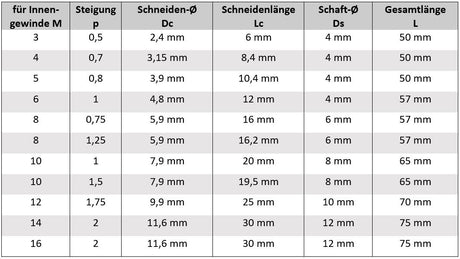 Abmasse_Gewindefraeser AM-Zerspanungstechnik