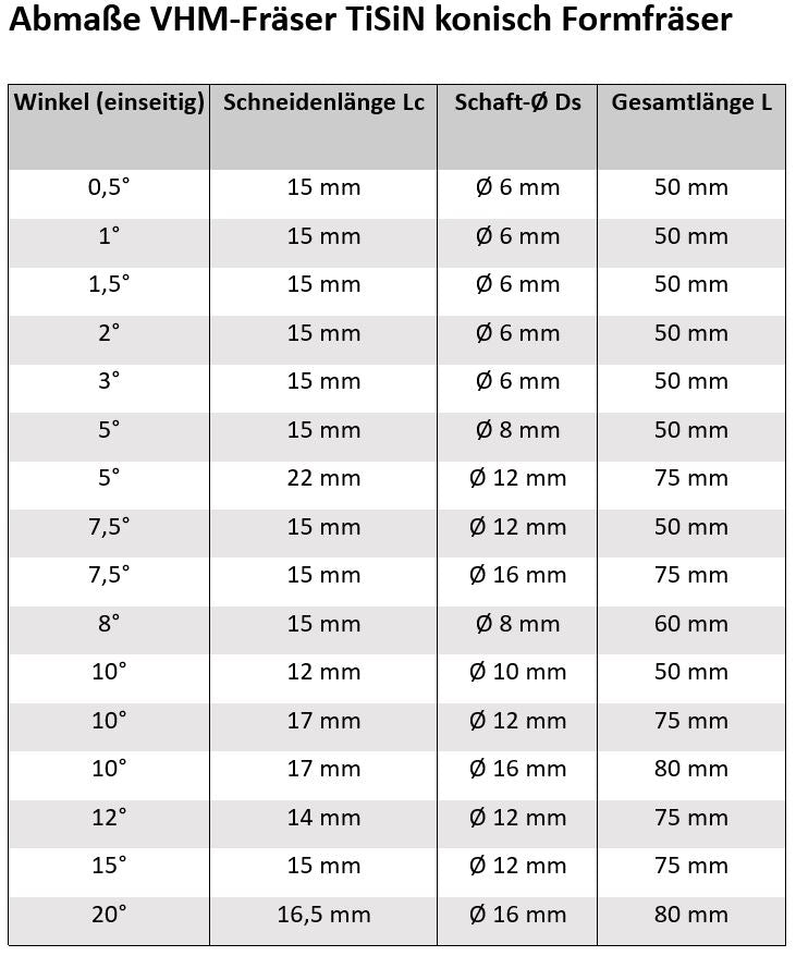 AbmasseVHMTiSiNFormfraeserkonisch