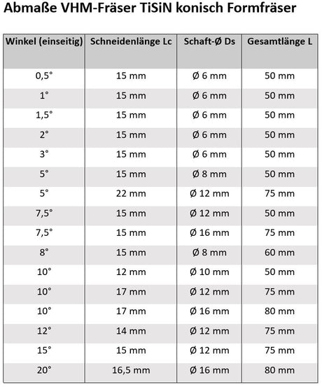 AbmasseVHMTiSiNFormfraeserkonisch