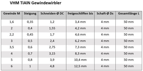 Gewindewirbler TiAlN AM-Zerspanungstechnik