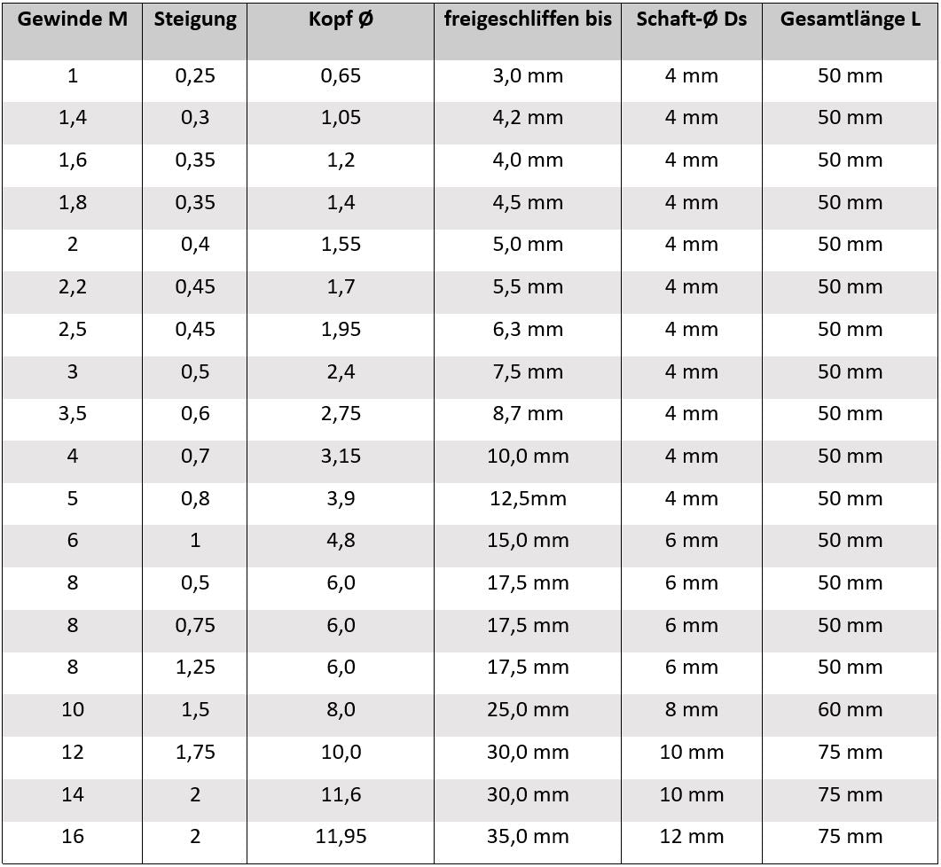 Abmaße Gewindewirbler TiSiN AM-Zerspanungstechnik