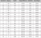 Abmaße Gewindewirbler TiSiN AM-Zerspanungstechnik