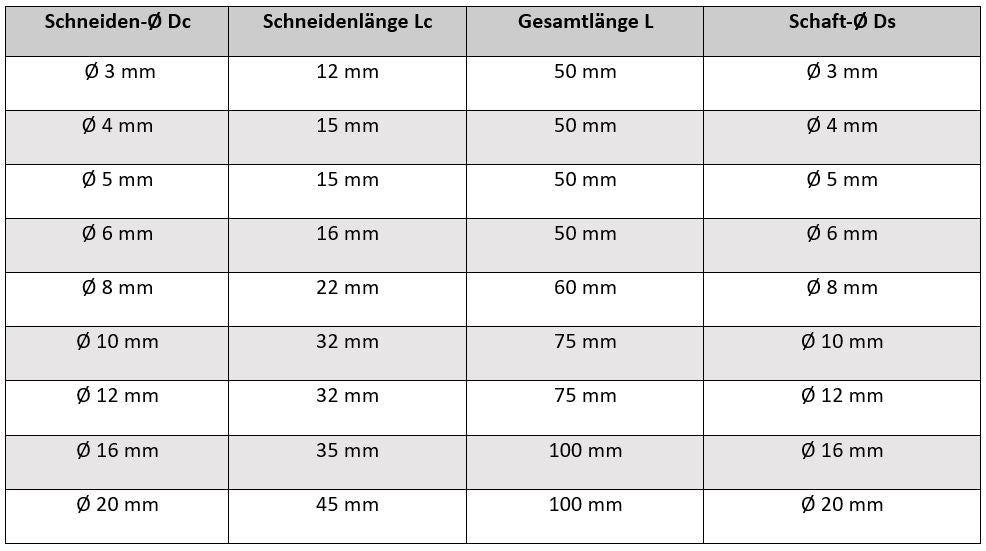 AM-Zerspanungstechnik Zentrierbohrer VHM NC Anbohrer
