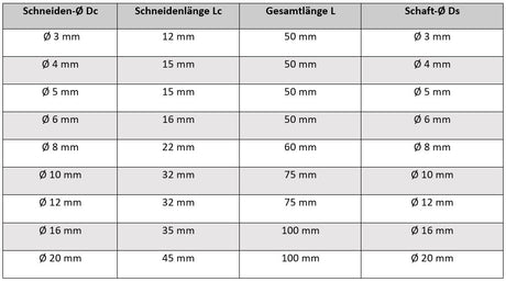 AM-Zerspanungstechnik Zentrierbohrer VHM NC Anbohrer