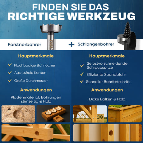 Vergleich von Forstnerbohrer und Schlangenbohrer mit Hauptmerkmalen und typischen Anwendungen in Holz.