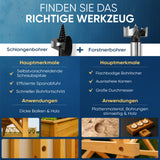 Vergleich von Schlangenbohrer und Forstnerbohrer mit Merkmalen und Anwendungen beim Holzbohren.