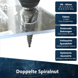 Präzises und materialschonendes Bohren großer Durchmesser bis 60 mm in Metallblech dank doppelter Spiralnut.