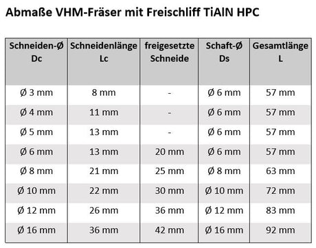 VHM Fräser mit Freischliff TiAlN HPC