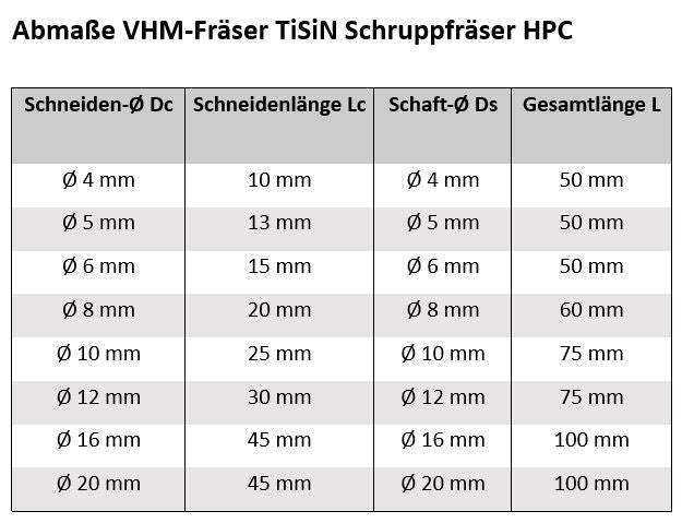 VHM-Fräser Schruppfräser HPC