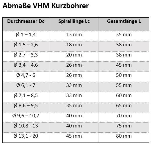 VHM Spiralbohrer Kurzbohrer - TiSiN Ø10mm-Ø20mm