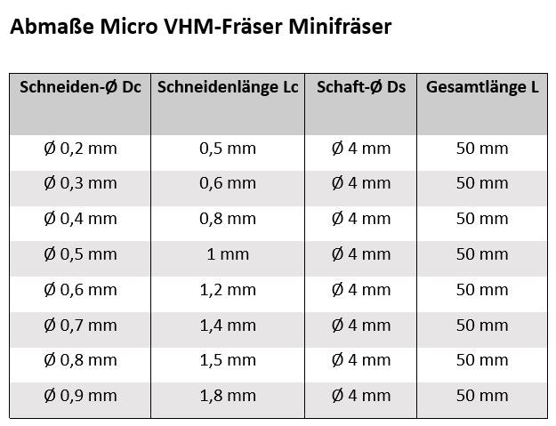 Micro Fräser VHM-TiSiN Minifräser 0,2 - 0,9mm