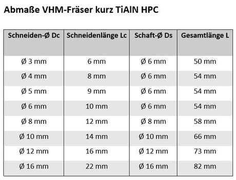 Schnittdaten CHM Fräser TiAlN HPC