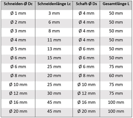 Alufräser DLC Tabelle