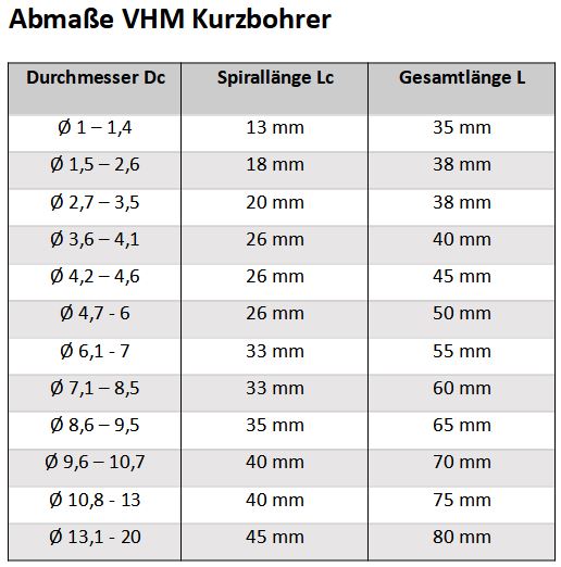 VHM Spiralbohrer Kurzbohrer - Vollhartmetall Ø1,0mm-Ø9,9mm