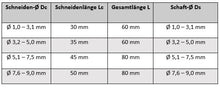 Load image into Gallery viewer, Solid carbide twist drill long Solid carbide drill - solid carbide
