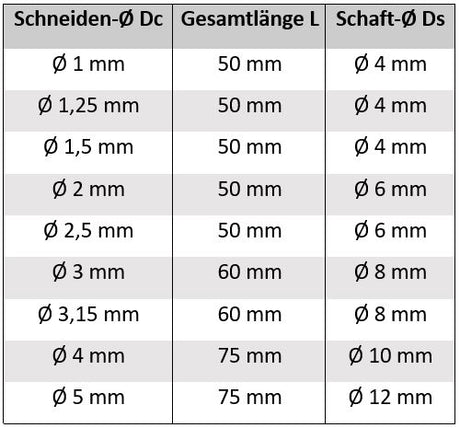 Zentrierbohrer VHM-TiAlN