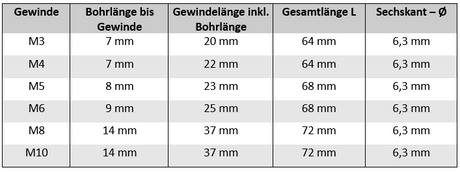 Abmaße Kombi Gewindebohrer, AM-Zerspanungstechnik, ideal für präzise Gewindeschneidungen, robuste Qualität, passend für verschiedene Anwendungen.