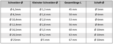 Abmaße Senker Kegelsenker, AM-Zerspanungstechnik, präzise Bearbeitung, für exakte Kegel- und Senkbohrungen, hohe Standzeit.