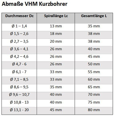 Abmaße VHM Kurzbohrer Spiralbohrer, präzise Darstellung der Maße für hochqualitative Bohrarbeiten, für präzise und saubere Bohrungen, langlebig und robust.